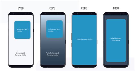 android cobo.